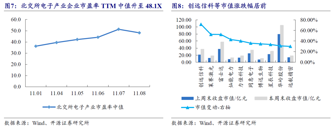 【开源科技新产业】北交所《可持续发展报告编制》征询意见，关注科技新产业ESG投资No.42-第23张图片-国津软件-十年只做一个产品!IT--系统,B--系统,IT--,ITIL！