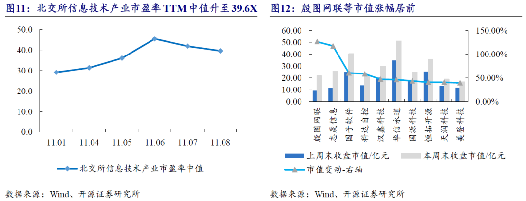 【开源科技新产业】北交所《可持续发展报告编制》征询意见，关注科技新产业ESG投资No.42-第25张图片-国津软件-十年只做一个产品!IT--系统,B--系统,IT--,ITIL！