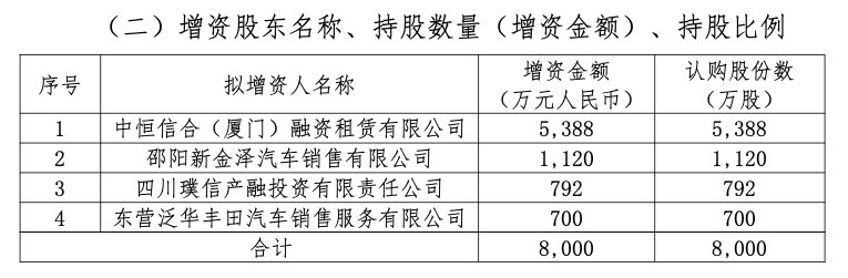 多家险企增资险胜！珠峰财险拟引入三家新股东，反对票占比高达32%-第1张图片-国津软件-十年只做一个产品!IT--系统,B--系统,IT--,ITIL！