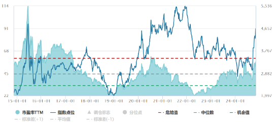 源达投资策略：电子行业业绩表现亮眼，自主可控趋势持续加强-第1张图片-国津软件-十年只做一个产品!IT--系统,B--系统,IT--,ITIL！