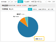 接着奏乐，接着舞！信创ETF基金（562030）暴拉5．99%斩获日线6连阳！机构：信创或为进攻最确定的方向-第4张图片-国津软件-十年只做一个产品!IT--系统,B--系统,IT--,ITIL！