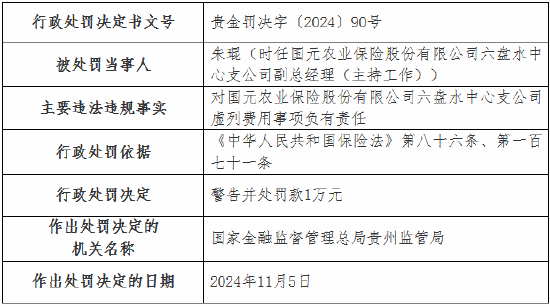 国元农险两家支公司因虚列费用被罚款20万元-第2张图片-国津软件-十年只做一个产品!IT--系统,B--系统,IT--,ITIL！