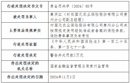 国元农险两家支公司因虚列费用被罚款20万元-第5张图片-国津软件-十年只做一个产品!IT--系统,B--系统,IT--,ITIL！