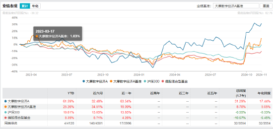 “渣男”摩根士丹利基金雷志勇：大摩数字经济A年内回报超60% 大摩万众创新年内却亏2%-第3张图片-国津软件-十年只做一个产品!IT--系统,B--系统,IT--,ITIL！