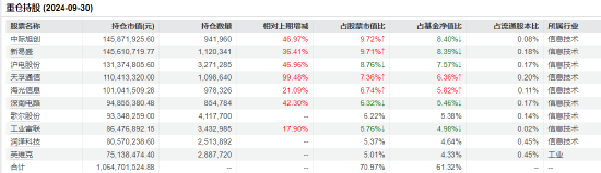 “渣男”摩根士丹利基金雷志勇：大摩数字经济A年内回报超60% 大摩万众创新年内却亏2%-第4张图片-国津软件-十年只做一个产品!IT--系统,B--系统,IT--,ITIL！