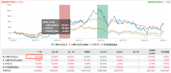 “渣男”摩根士丹利基金雷志勇：大摩数字经济A年内回报超60% 大摩万众创新年内却亏2%-第5张图片-国津软件-十年只做一个产品!IT--系统,B--系统,IT--,ITIL！