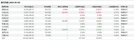 “渣男”摩根士丹利基金雷志勇：大摩数字经济A年内回报超60% 大摩万众创新年内却亏2%-第6张图片-国津软件-十年只做一个产品!IT--系统,B--系统,IT--,ITIL！