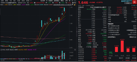 无惧芯片巨头停供，科技蓄势高飞！半导体领涨两市，电子ETF（515260）劲涨4.5%，海外科技LOF暴拉6.89%-第7张图片-国津软件-十年只做一个产品!IT--系统,B--系统,IT--,ITIL！