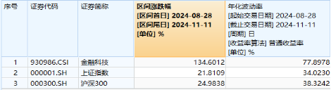 无惧芯片巨头停供，科技蓄势高飞！半导体领涨两市，电子ETF（515260）劲涨4.5%，海外科技LOF暴拉6.89%-第8张图片-国津软件-十年只做一个产品!IT--系统,B--系统,IT--,ITIL！