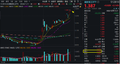 无惧芯片巨头停供，科技蓄势高飞！半导体领涨两市，电子ETF（515260）劲涨4.5%，海外科技LOF暴拉6.89%-第10张图片-国津软件-十年只做一个产品!IT--系统,B--系统,IT--,ITIL！