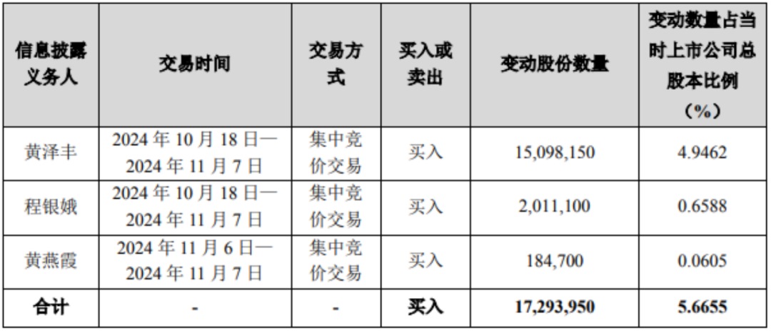 一家三口，举牌！-第2张图片-国津软件-十年只做一个产品!IT--系统,B--系统,IT--,ITIL！