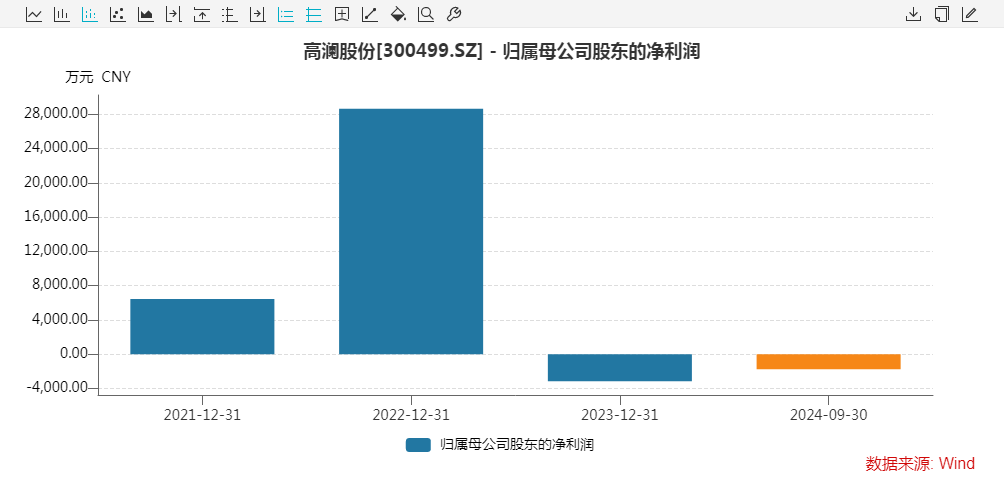 一家三口，举牌！-第4张图片-国津软件-十年只做一个产品!IT--系统,B--系统,IT--,ITIL！