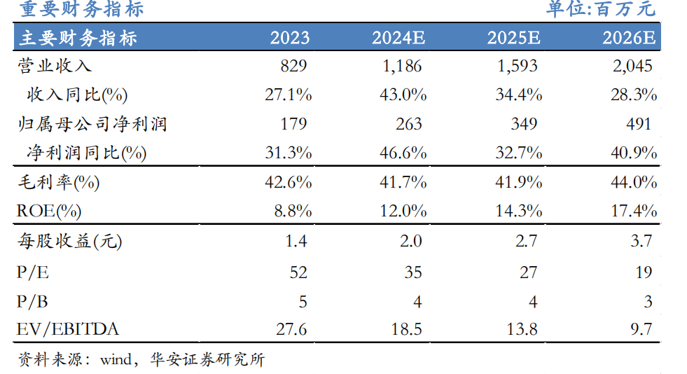 【华安机械】公司点评 | 芯碁微装：2024Q3业绩符合预期，PCB主业深耕+泛半导体拓展持续驱动公司成长-第1张图片-国津软件-十年只做一个产品!IT--系统,B--系统,IT--,ITIL！