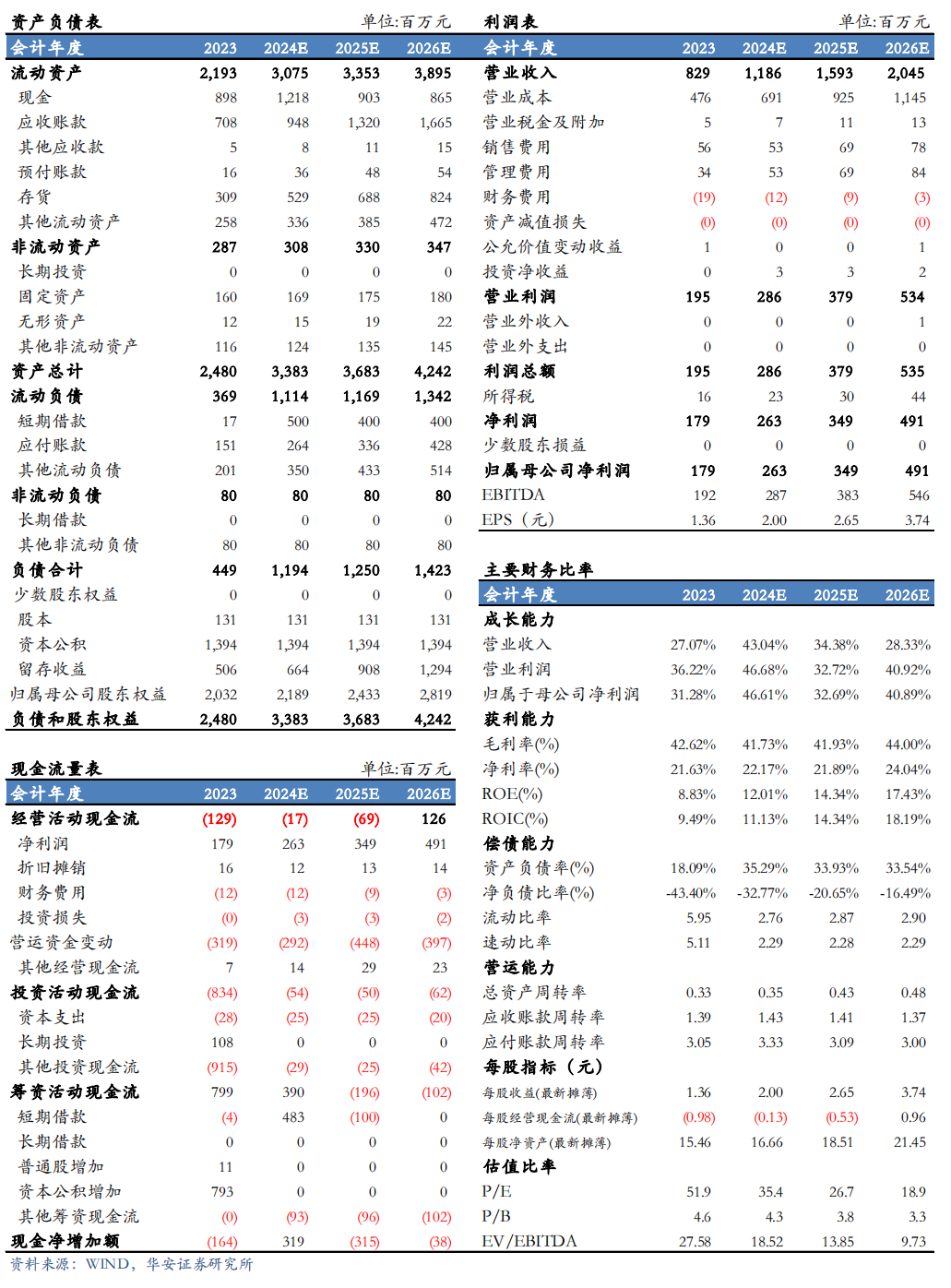 【华安机械】公司点评 | 芯碁微装：2024Q3业绩符合预期，PCB主业深耕+泛半导体拓展持续驱动公司成长-第2张图片-国津软件-十年只做一个产品!IT--系统,B--系统,IT--,ITIL！