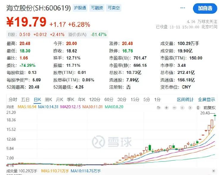 五连板后海立股份再澄清：重组？不存在的-第2张图片-国津软件-十年只做一个产品!IT--系统,B--系统,IT--,ITIL！