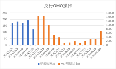 中加基金配置周报|人大批准10万亿化债额度，特朗普再次出任美国总统-第1张图片-国津软件-十年只做一个产品!IT--系统,B--系统,IT--,ITIL！