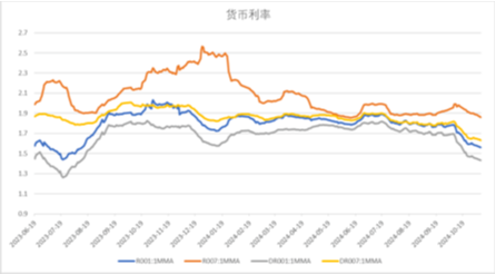 中加基金配置周报|人大批准10万亿化债额度，特朗普再次出任美国总统-第17张图片-国津软件-十年只做一个产品!IT--系统,B--系统,IT--,ITIL！