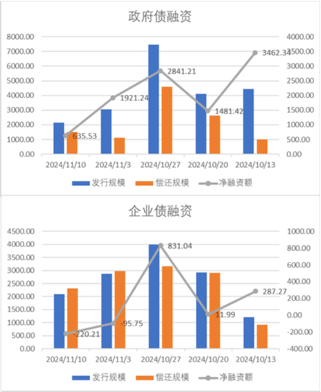 中加基金配置周报|人大批准10万亿化债额度，特朗普再次出任美国总统-第18张图片-国津软件-十年只做一个产品!IT--系统,B--系统,IT--,ITIL！