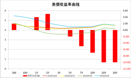 中加基金配置周报|人大批准10万亿化债额度，特朗普再次出任美国总统-第25张图片-国津软件-十年只做一个产品!IT--系统,B--系统,IT--,ITIL！