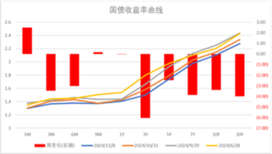 中加基金配置周报|人大批准10万亿化债额度，特朗普再次出任美国总统-第30张图片-国津软件-十年只做一个产品!IT--系统,B--系统,IT--,ITIL！