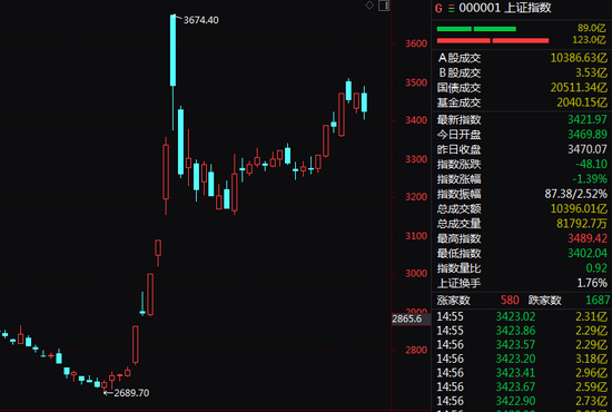 尾盘突发！这一ETF，直线拉升！-第1张图片-国津软件-十年只做一个产品!IT--系统,B--系统,IT--,ITIL！