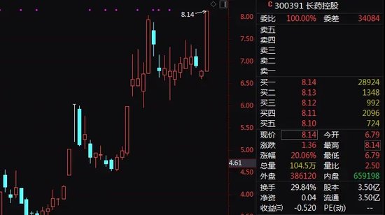 尾盘突发！这一ETF，直线拉升！-第2张图片-国津软件-十年只做一个产品!IT--系统,B--系统,IT--,ITIL！