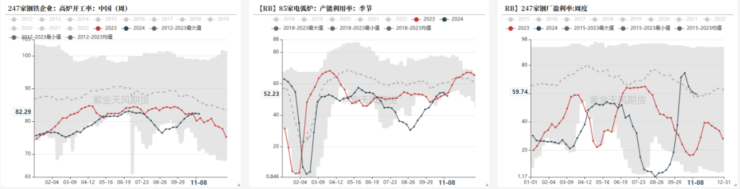 钢材：预期落空之后，等下一个-第5张图片-国津软件-十年只做一个产品!IT--系统,B--系统,IT--,ITIL！