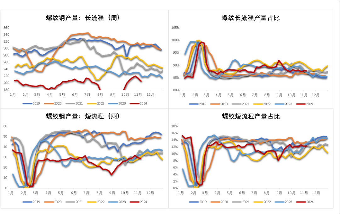 钢材：预期落空之后，等下一个-第8张图片-国津软件-十年只做一个产品!IT--系统,B--系统,IT--,ITIL！