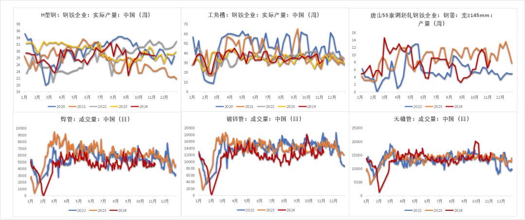 钢材：预期落空之后，等下一个-第9张图片-国津软件-十年只做一个产品!IT--系统,B--系统,IT--,ITIL！