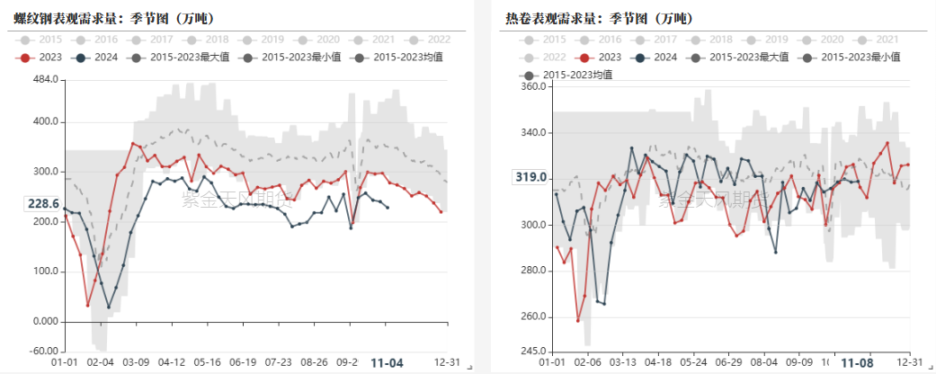 钢材：预期落空之后，等下一个-第13张图片-国津软件-十年只做一个产品!IT--系统,B--系统,IT--,ITIL！