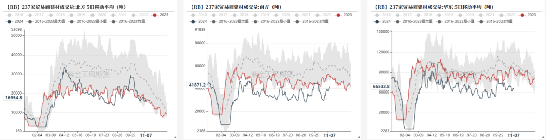 钢材：预期落空之后，等下一个-第15张图片-国津软件-十年只做一个产品!IT--系统,B--系统,IT--,ITIL！