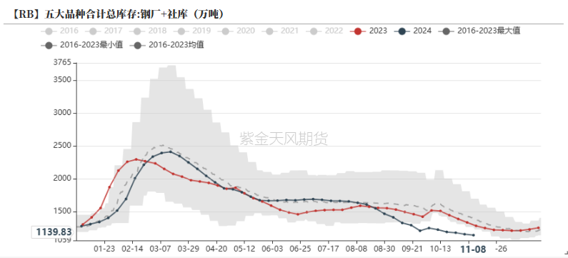 钢材：预期落空之后，等下一个-第19张图片-国津软件-十年只做一个产品!IT--系统,B--系统,IT--,ITIL！