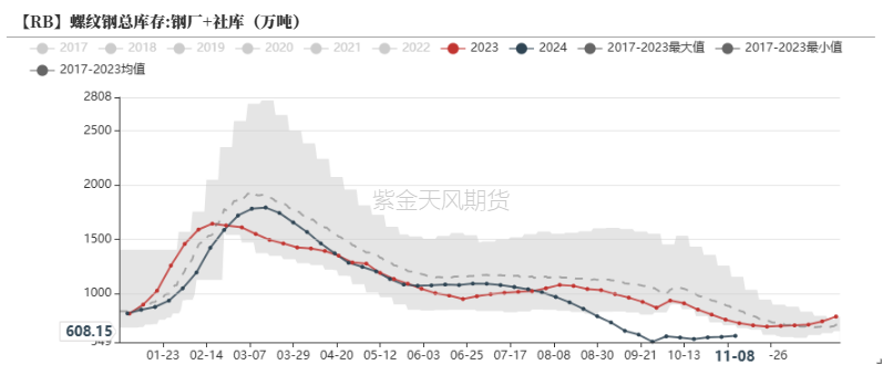 钢材：预期落空之后，等下一个-第20张图片-国津软件-十年只做一个产品!IT--系统,B--系统,IT--,ITIL！