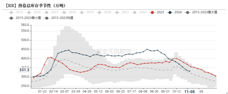 钢材：预期落空之后，等下一个-第21张图片-国津软件-十年只做一个产品!IT--系统,B--系统,IT--,ITIL！