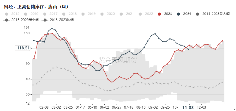 钢材：预期落空之后，等下一个-第23张图片-国津软件-十年只做一个产品!IT--系统,B--系统,IT--,ITIL！