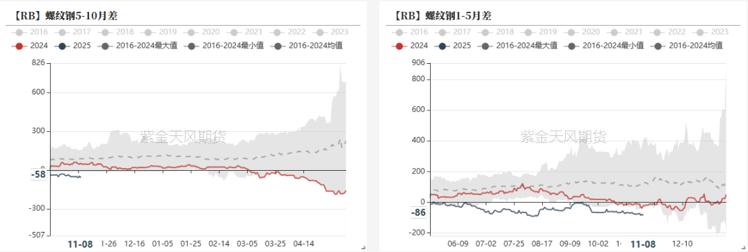 钢材：预期落空之后，等下一个-第28张图片-国津软件-十年只做一个产品!IT--系统,B--系统,IT--,ITIL！