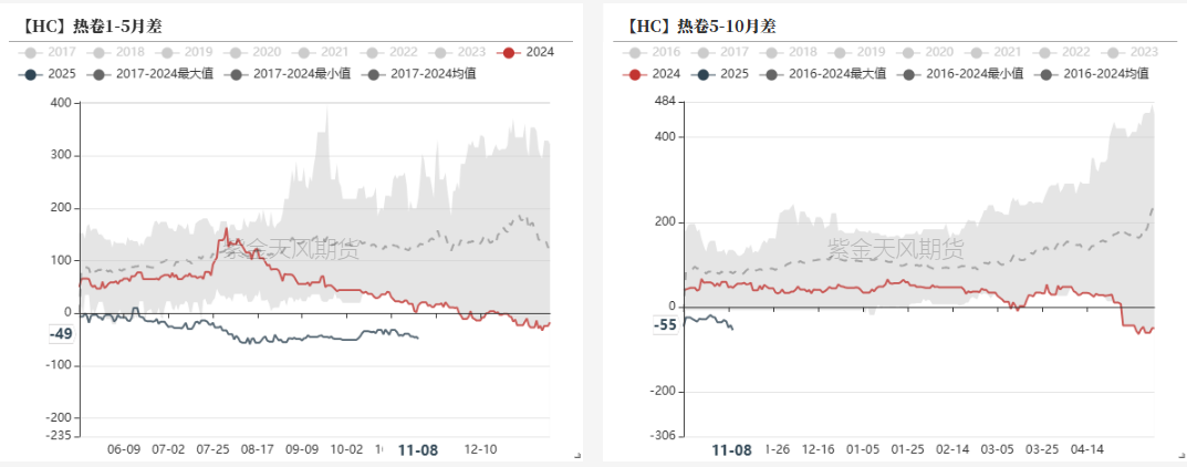 钢材：预期落空之后，等下一个-第29张图片-国津软件-十年只做一个产品!IT--系统,B--系统,IT--,ITIL！