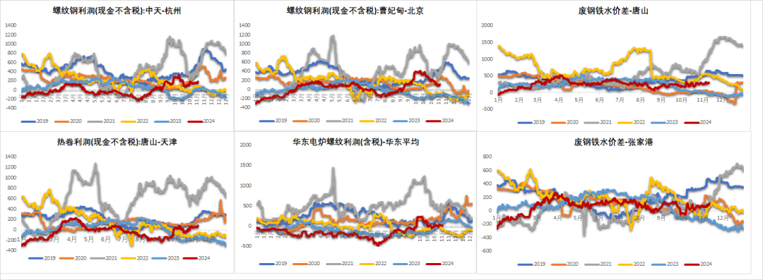 钢材：预期落空之后，等下一个-第30张图片-国津软件-十年只做一个产品!IT--系统,B--系统,IT--,ITIL！