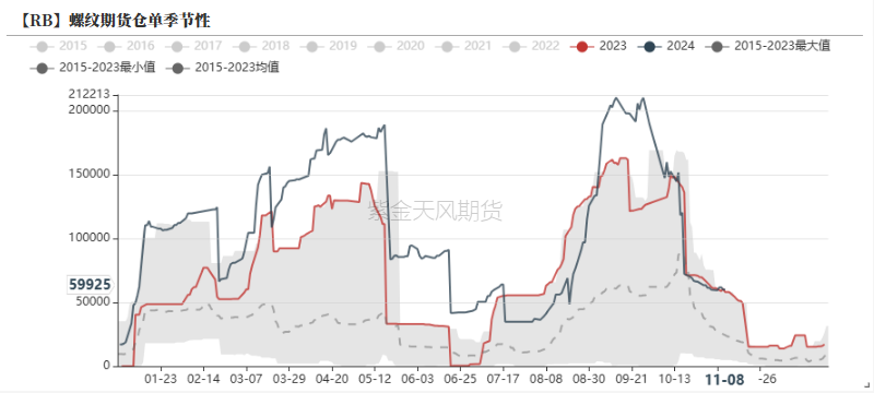 钢材：预期落空之后，等下一个-第31张图片-国津软件-十年只做一个产品!IT--系统,B--系统,IT--,ITIL！