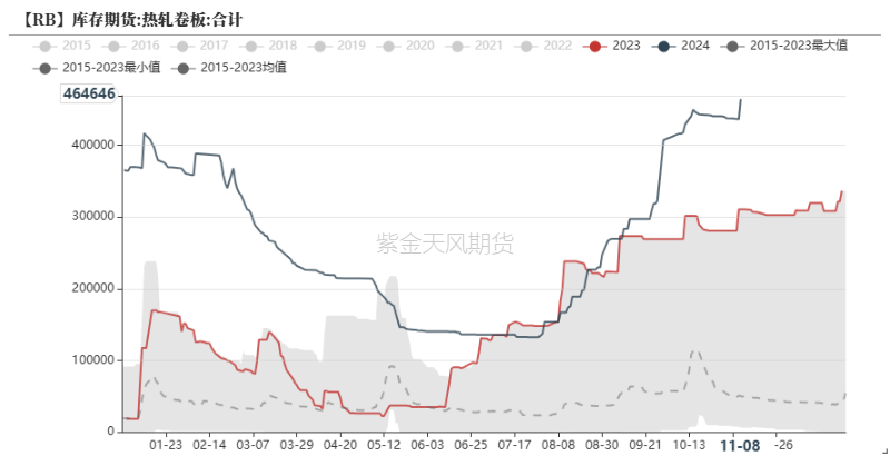 钢材：预期落空之后，等下一个-第32张图片-国津软件-十年只做一个产品!IT--系统,B--系统,IT--,ITIL！