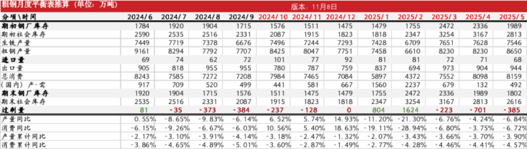 钢材：预期落空之后，等下一个-第33张图片-国津软件-十年只做一个产品!IT--系统,B--系统,IT--,ITIL！