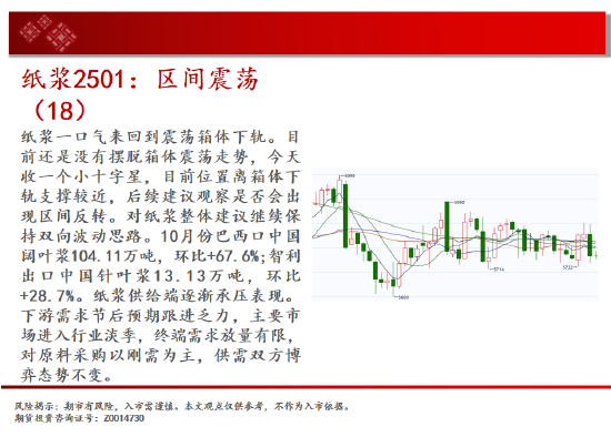 中天期货:螺纹3300关口争夺 纸浆区间震荡-第16张图片-国津软件-十年只做一个产品!IT--系统,B--系统,IT--,ITIL！