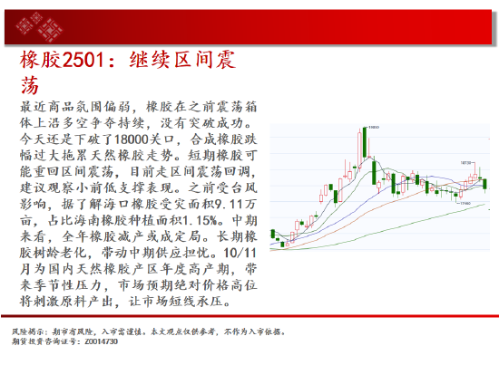 中天期货:螺纹3300关口争夺 纸浆区间震荡-第19张图片-国津软件-十年只做一个产品!IT--系统,B--系统,IT--,ITIL！