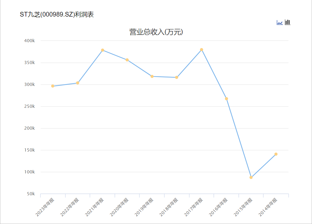 黑龙江国资委入主九芝堂，百年中药老店能否迎来转机？-第1张图片-国津软件-十年只做一个产品!IT--系统,B--系统,IT--,ITIL！