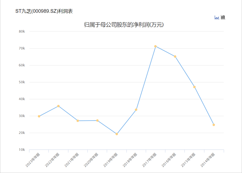 黑龙江国资委入主九芝堂，百年中药老店能否迎来转机？-第2张图片-国津软件-十年只做一个产品!IT--系统,B--系统,IT--,ITIL！