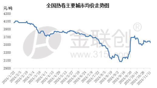 宏观情绪消退 钢价怎么走？-第3张图片-国津软件-十年只做一个产品!IT--系统,B--系统,IT--,ITIL！