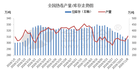 宏观情绪消退 钢价怎么走？-第4张图片-国津软件-十年只做一个产品!IT--系统,B--系统,IT--,ITIL！