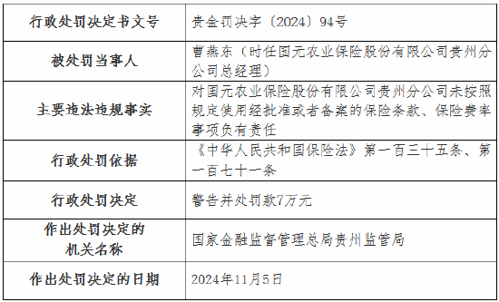 国元农险贵州分公司被罚35万元：未按照规定使用经批准或者备案的保险条款、保险费率-第2张图片-国津软件-十年只做一个产品!IT--系统,B--系统,IT--,ITIL！