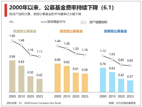 基金降费进行时：招行交行申购费一折之后，农行“羞答答”跟进-第2张图片-国津软件-十年只做一个产品!IT--系统,B--系统,IT--,ITIL！