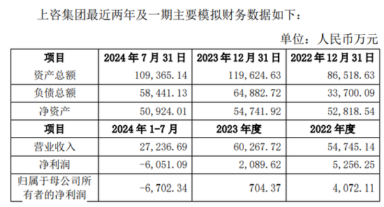 上海建科拟获上咨集团100%股权，上交所发函问询交易必要性-第3张图片-国津软件-十年只做一个产品!IT--系统,B--系统,IT--,ITIL！